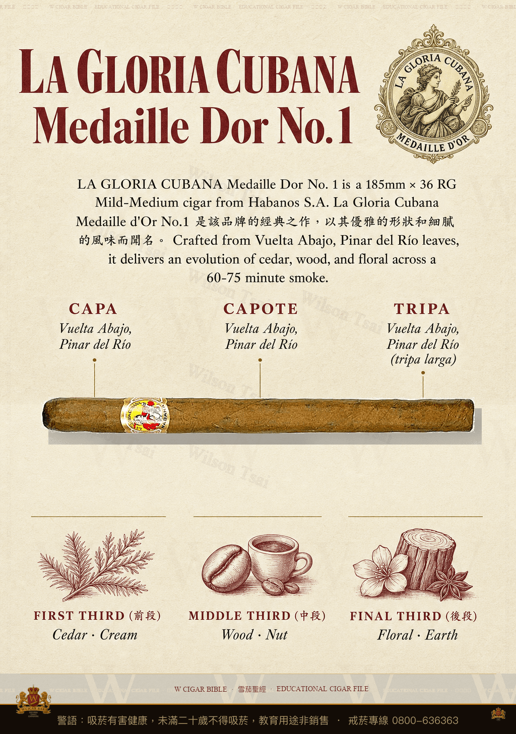 La Gloria Cubana Médaille d'Or No. 1 · 古巴榮耀