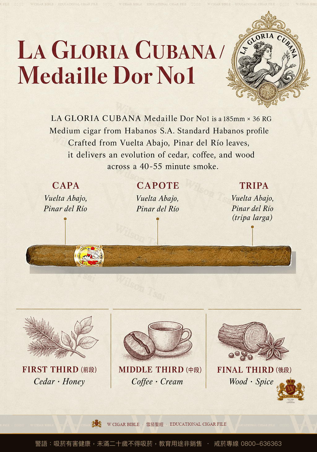 La Gloria Cubana Medaille Dor No1 · 古巴榮耀