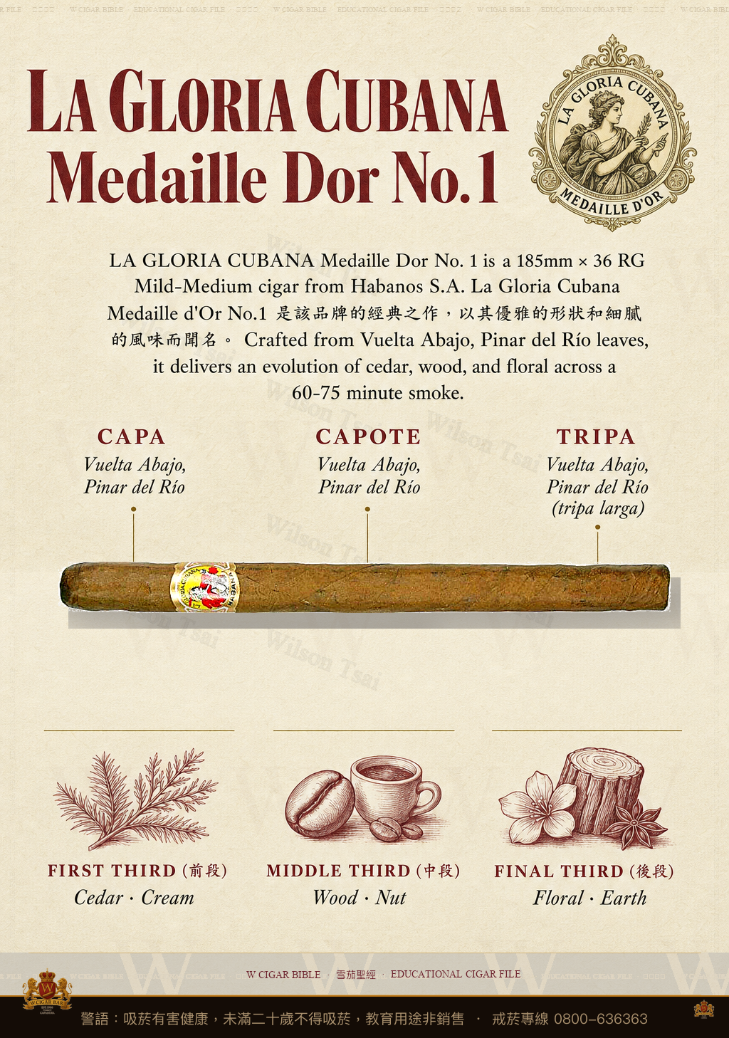 La Gloria Cubana Medaille Dor No. 1 · 古巴榮耀