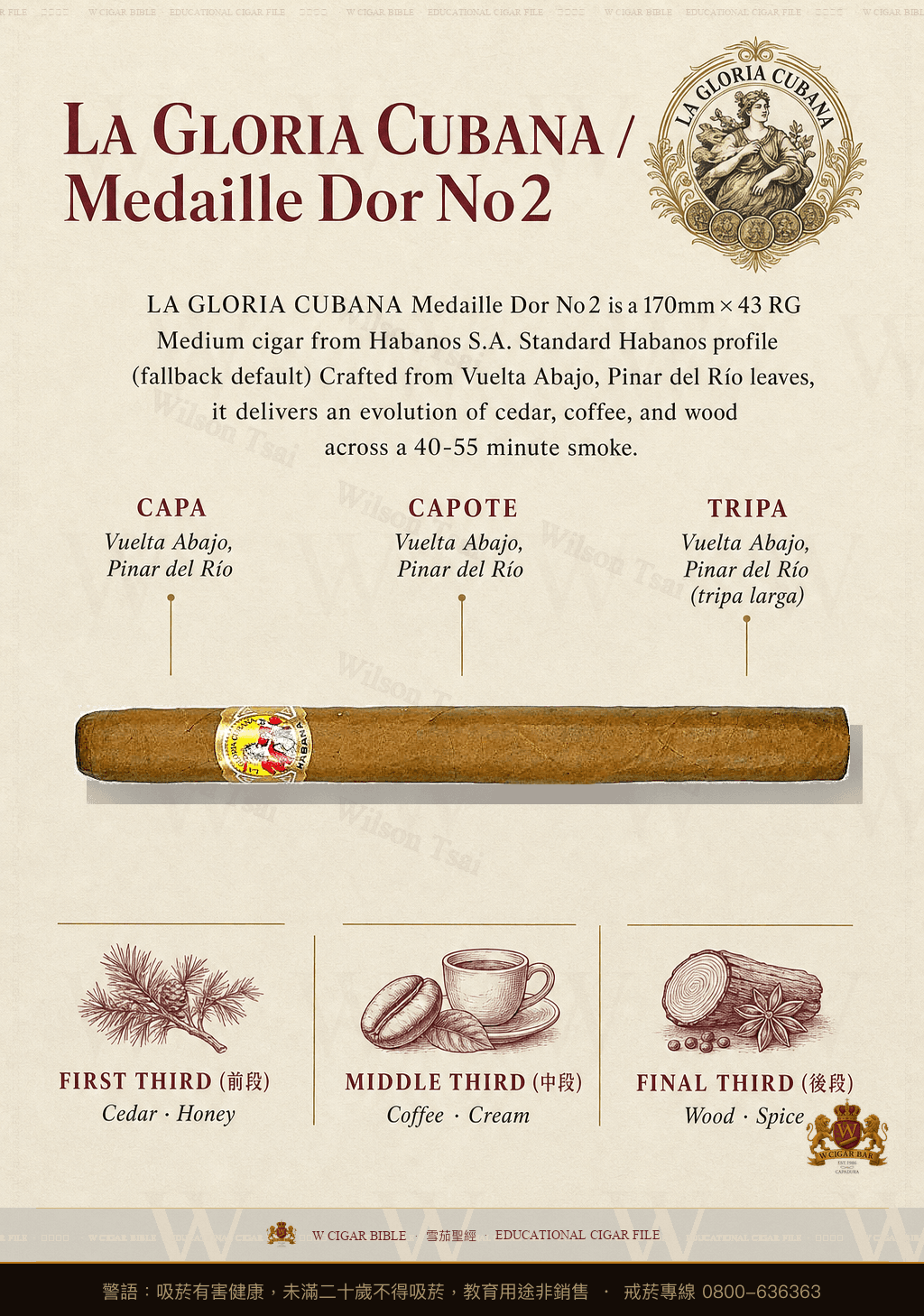 La Gloria Cubana Medaille Dor No2 · 古巴榮耀