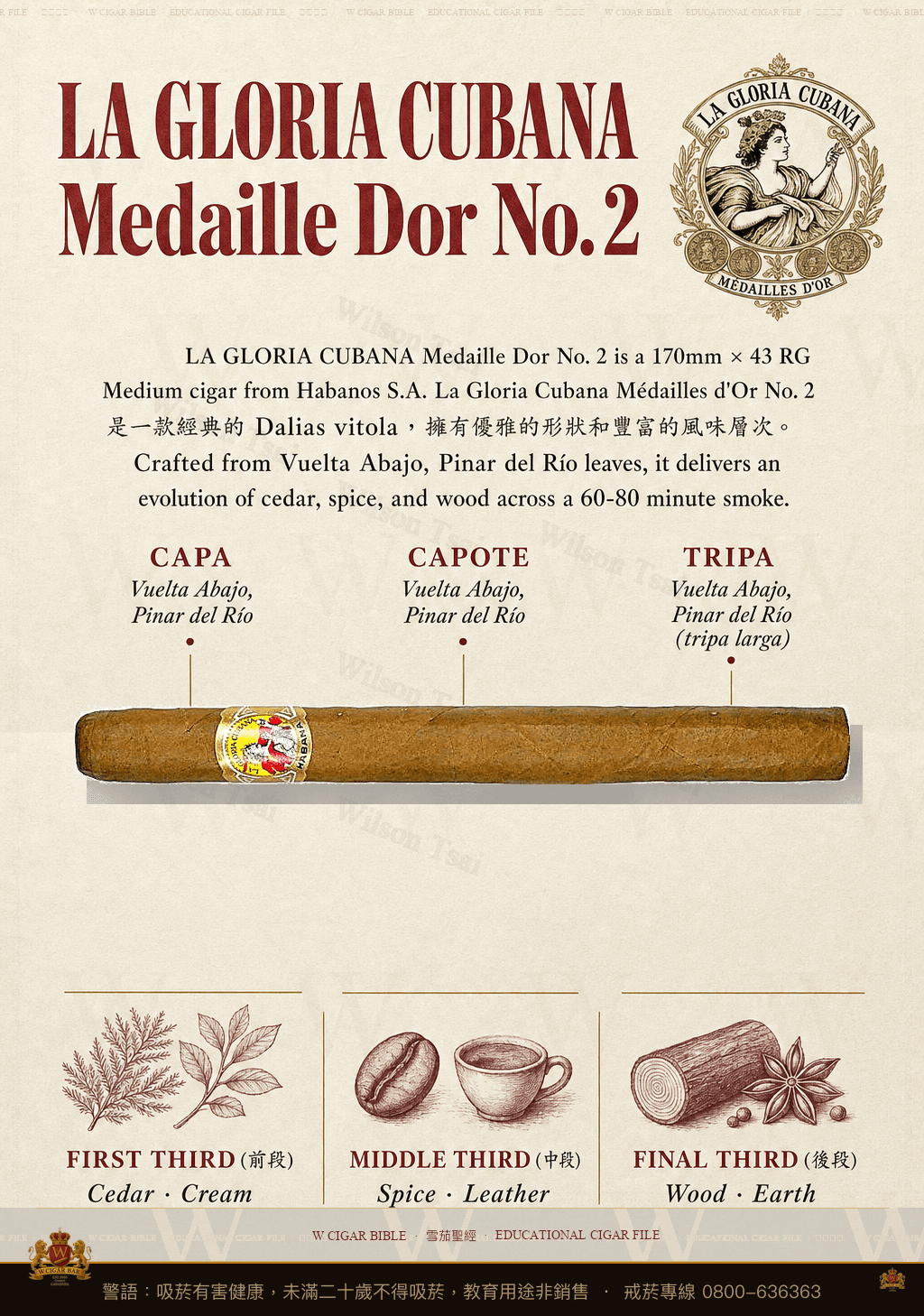 La Gloria Cubana Medaille Dor No. 2 · 古巴榮耀