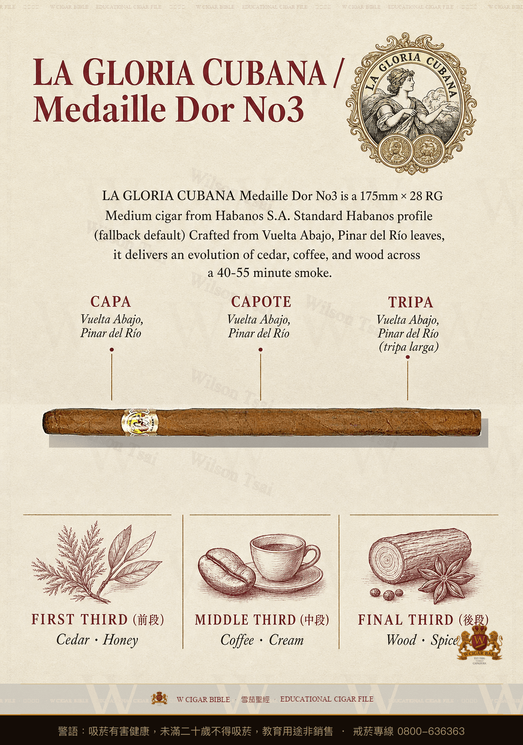 La Gloria Cubana Medaille Dor No3 · 古巴榮耀