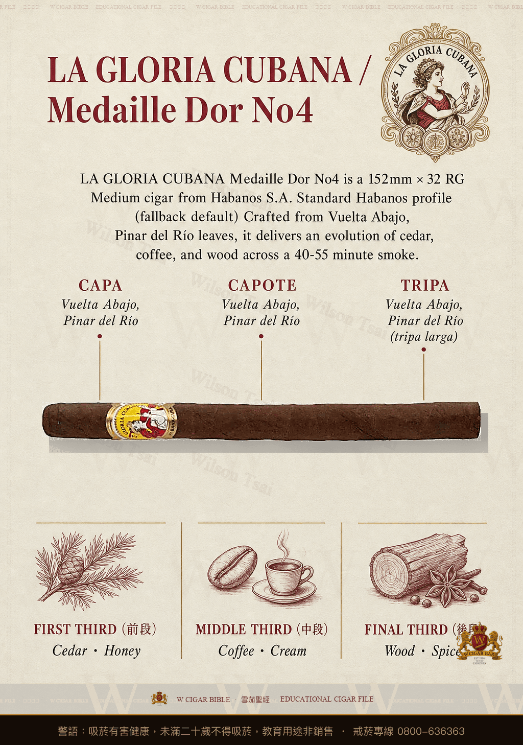 La Gloria Cubana Medaille Dor No4 · 古巴榮耀