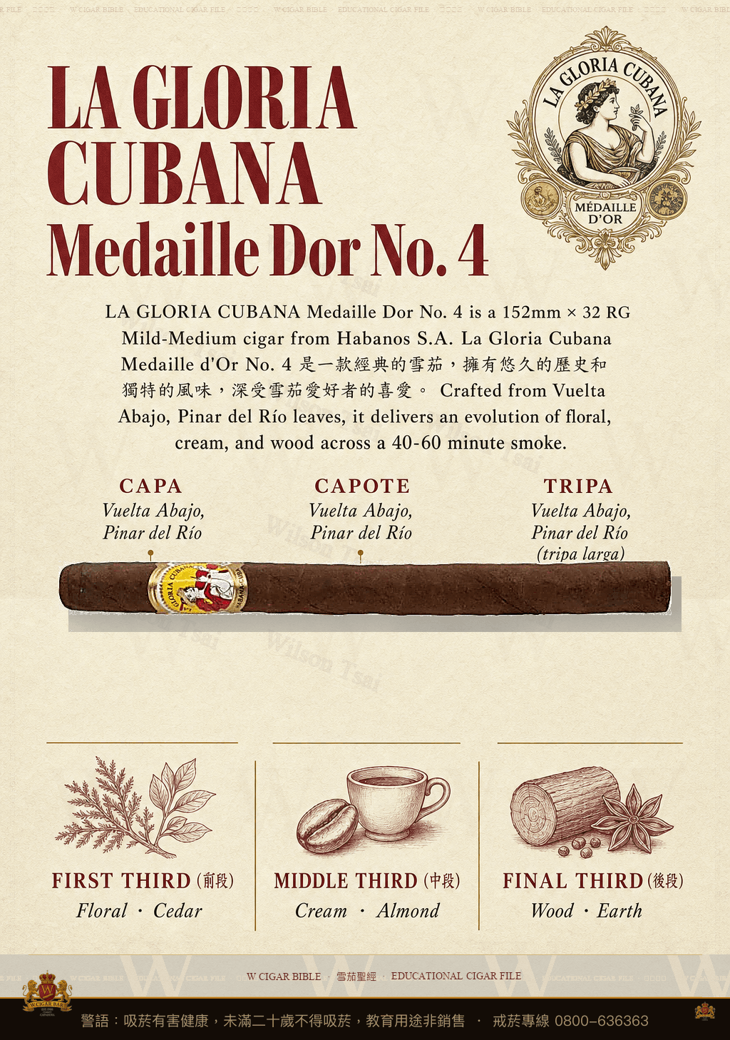 La Gloria Cubana Médaille d'Or No. 4 · 古巴榮耀
