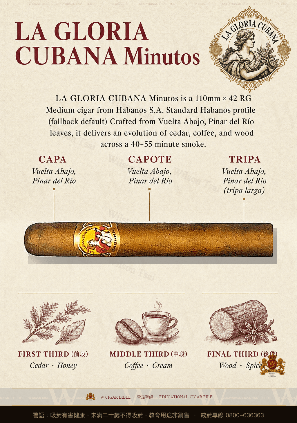 La Gloria Cubana Minutos · 古巴榮耀