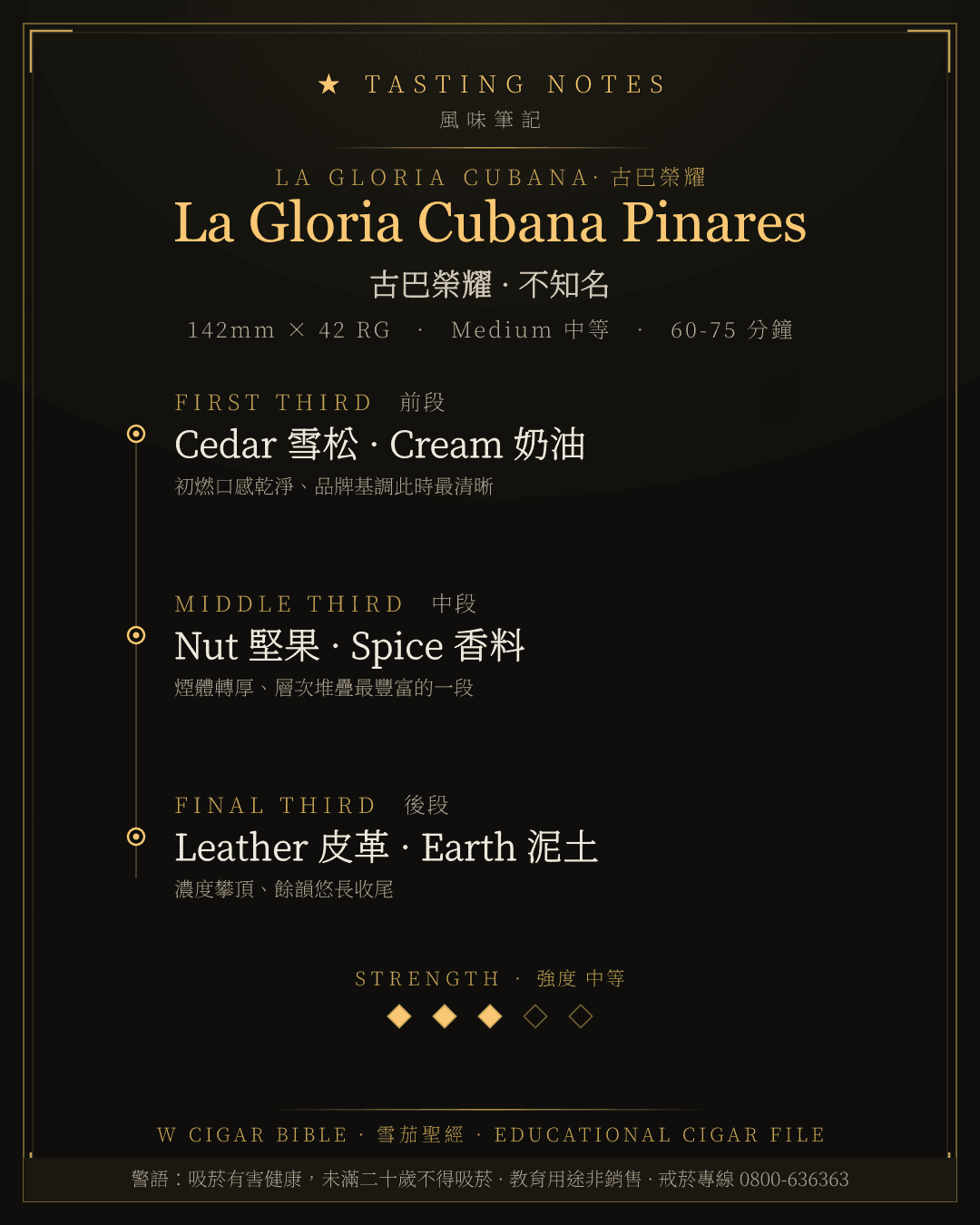 La Gloria Cubana Pinares 風味筆記 · 古巴榮耀