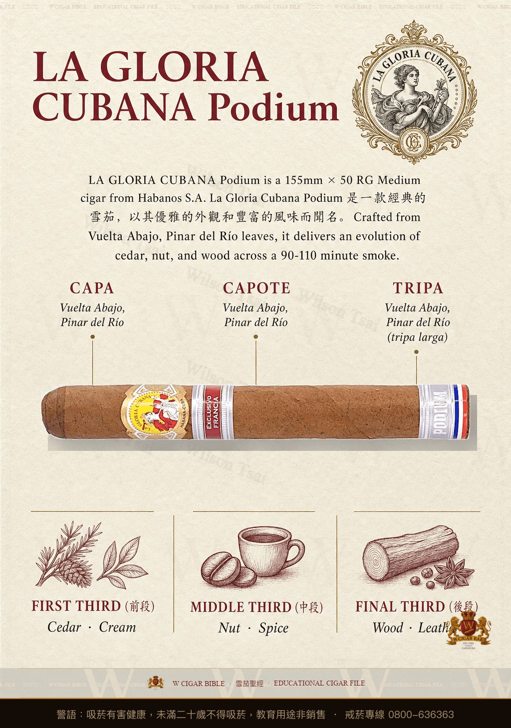La Gloria Cubana Podium · 古巴榮耀