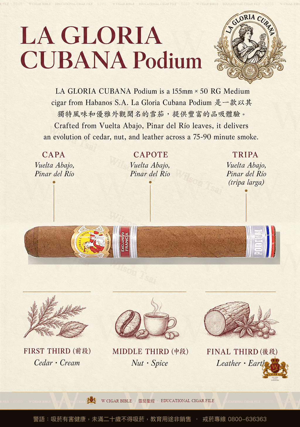 La Gloria Cubana Podium · ER 2024 Francia · 古巴榮耀