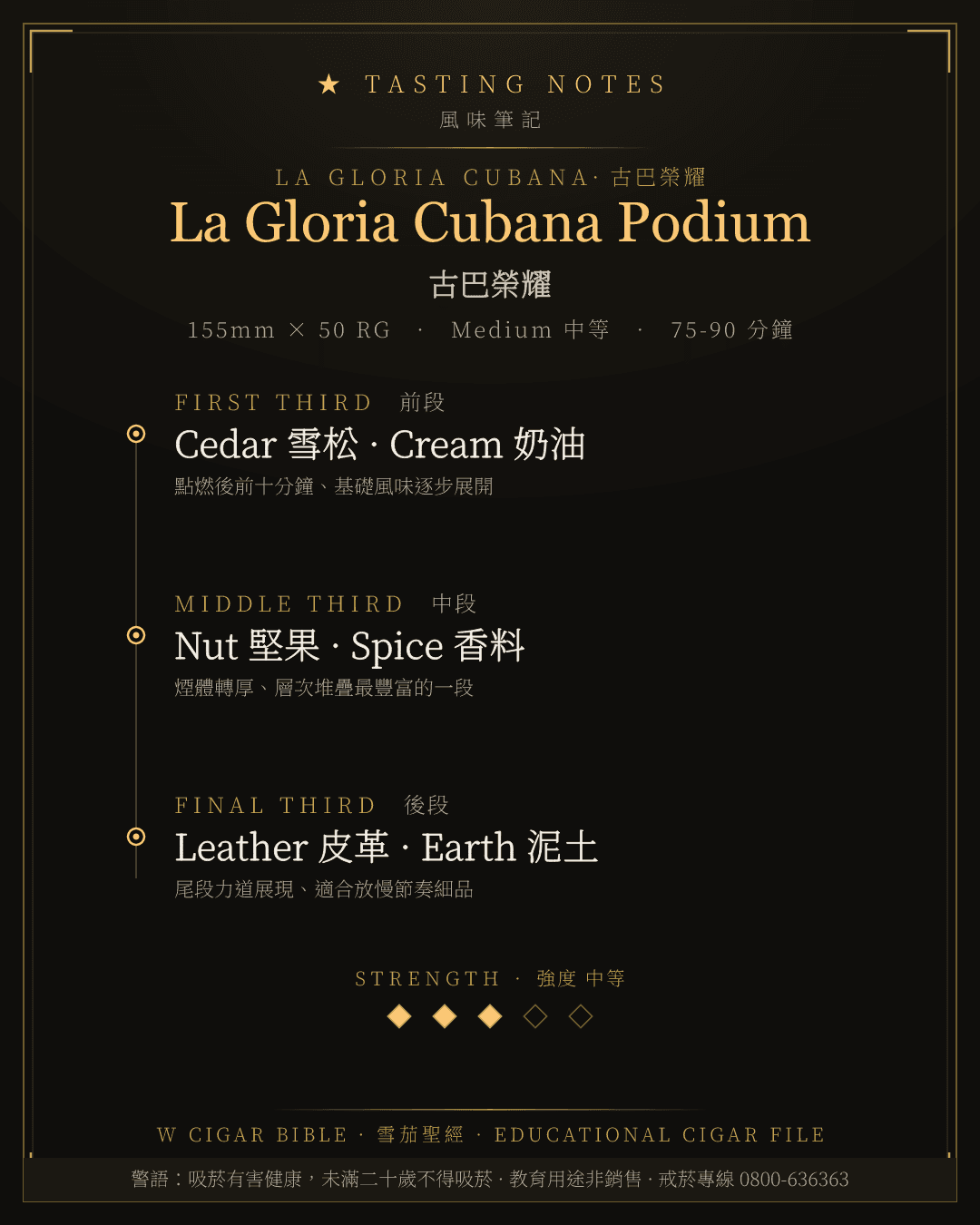 La Gloria Cubana Podium 風味筆記 · 古巴榮耀