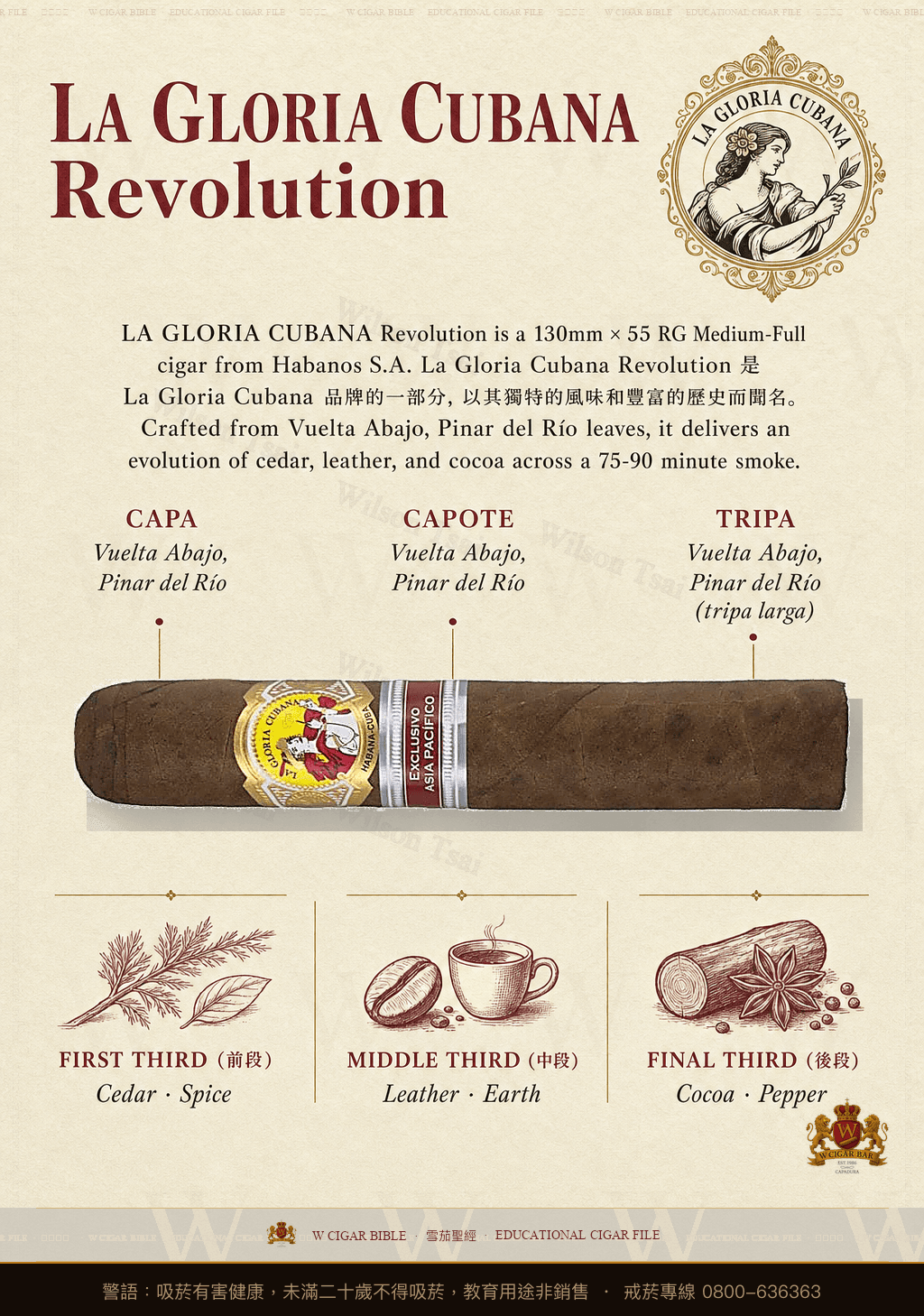 La Gloria Cubana Revolution · 古巴榮耀