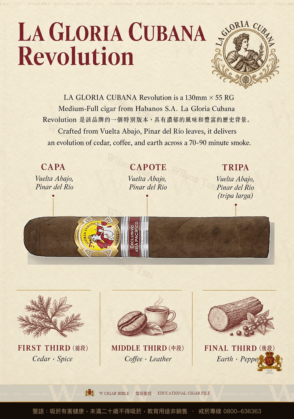 La Gloria Cubana Revolution · ER Asia Pacífico · 古巴榮耀