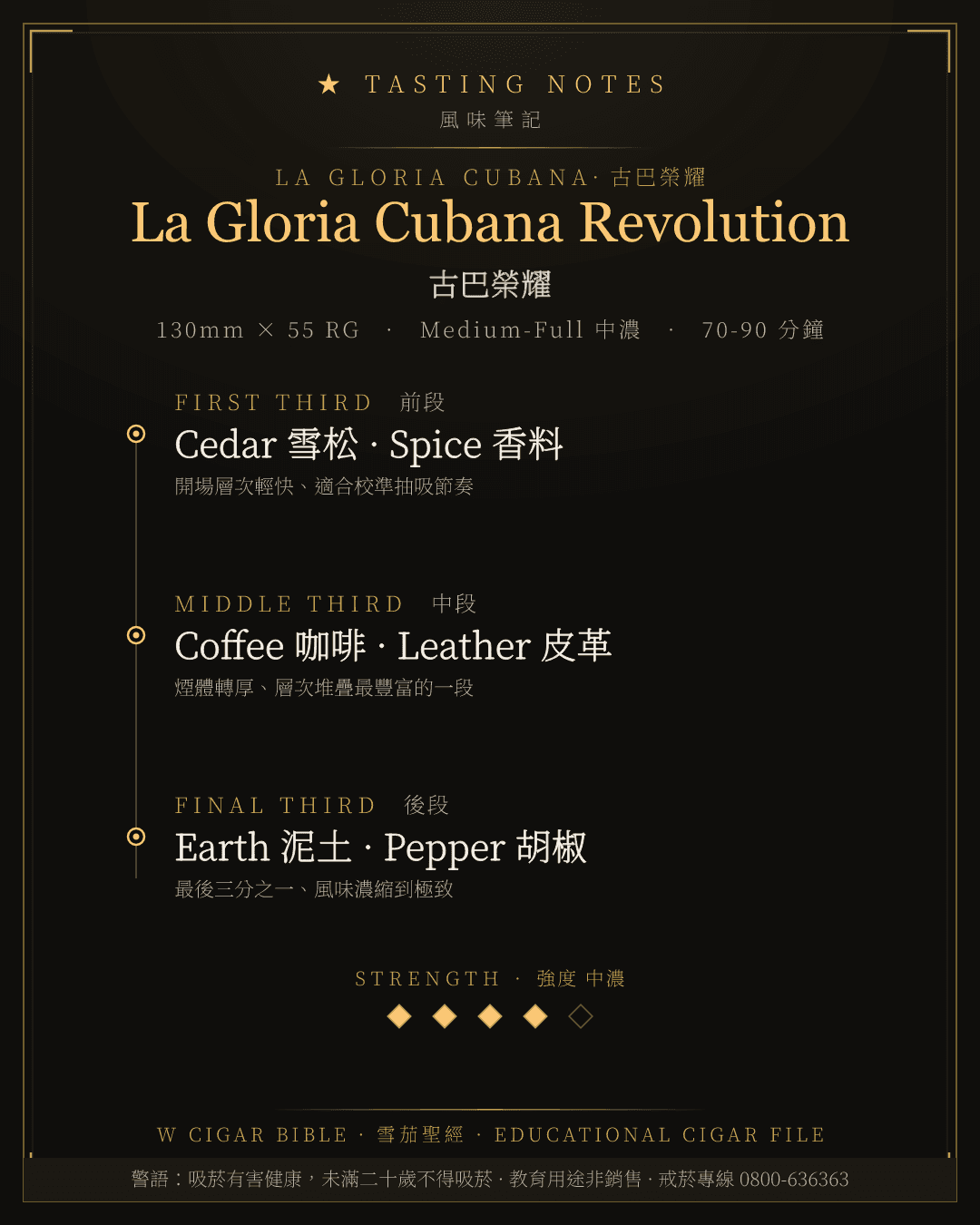 La Gloria Cubana Revolution 風味筆記 · 古巴榮耀