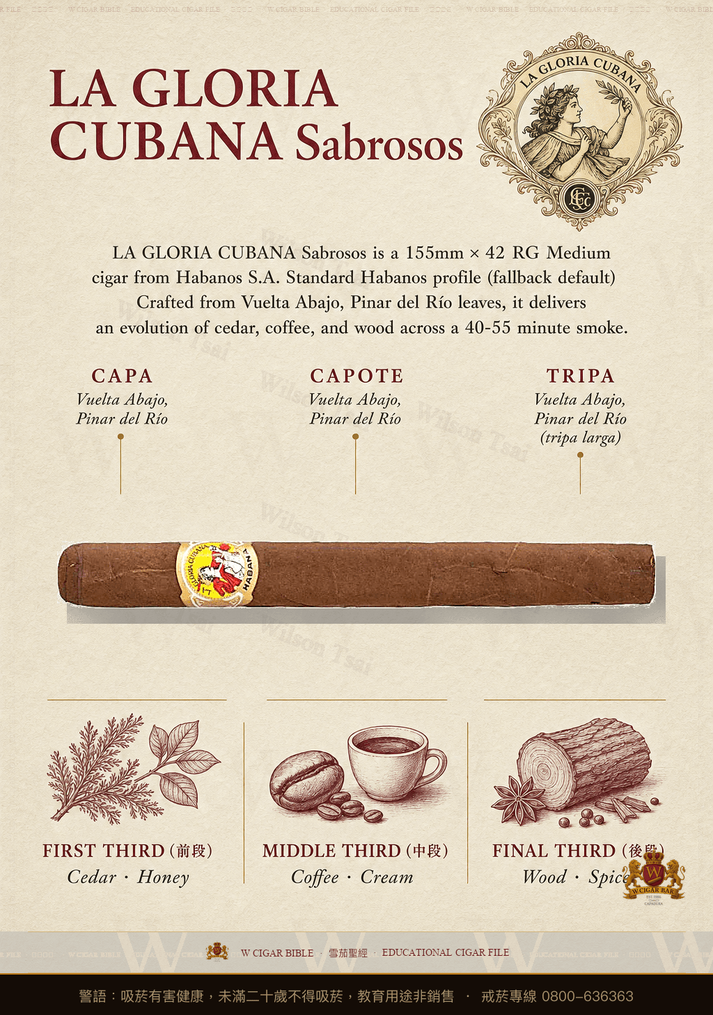 La Gloria Cubana Sabrosos · 古巴榮耀