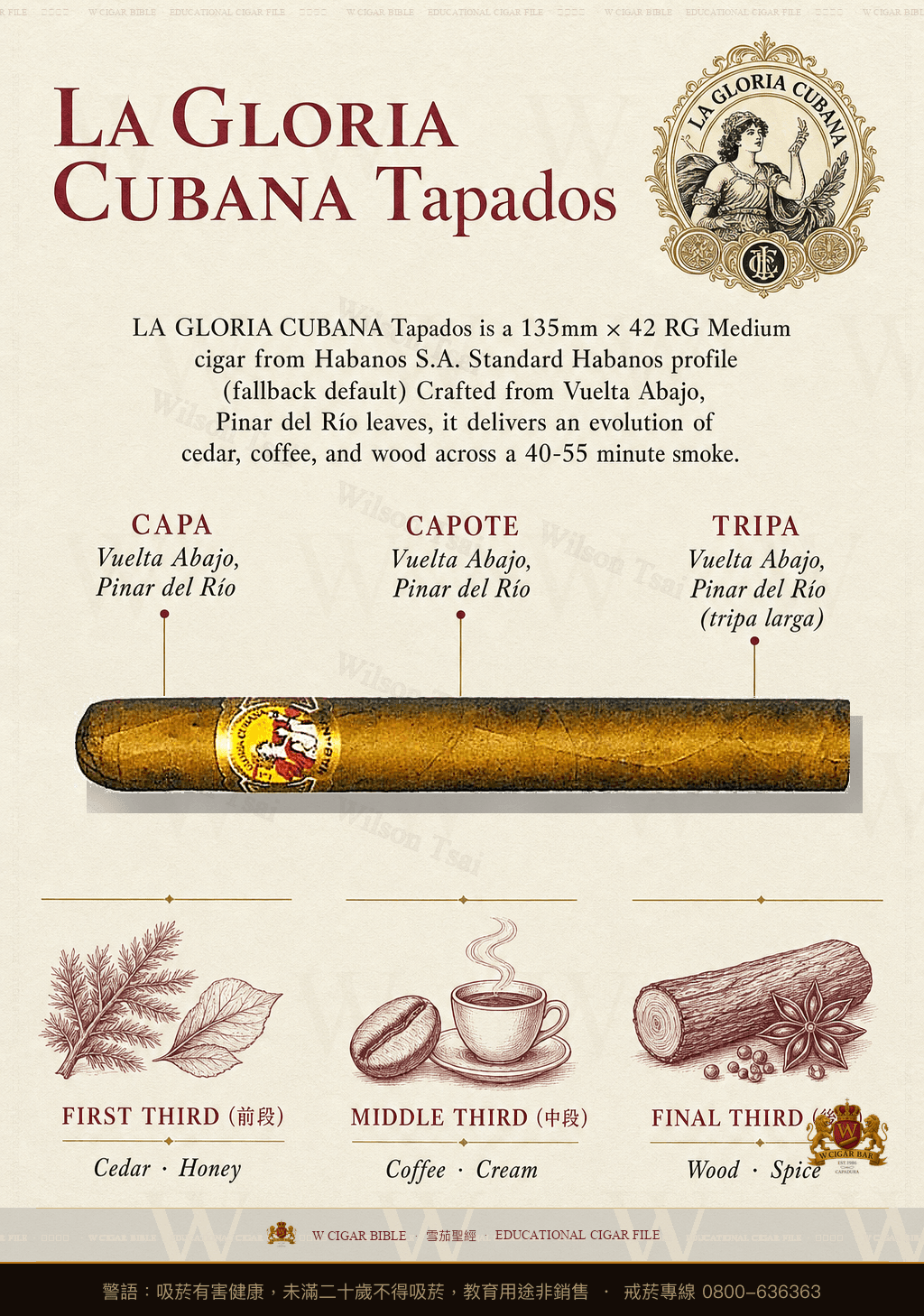 La Gloria Cubana Tapados · 古巴榮耀
