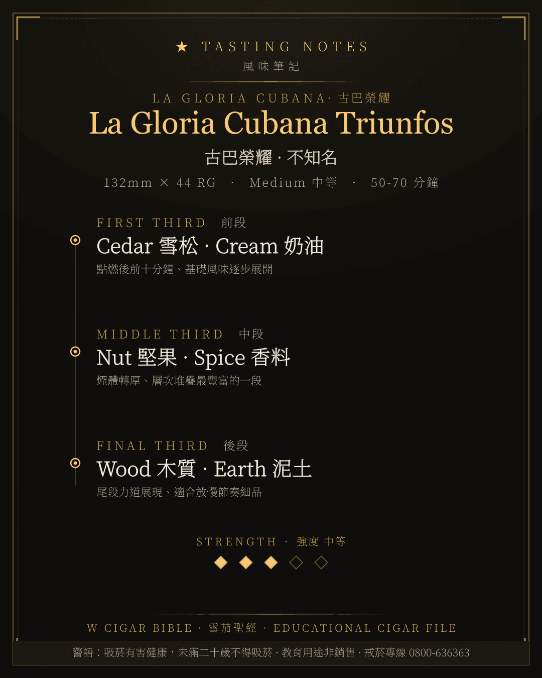 La Gloria Cubana Triunfos 風味筆記 · 古巴榮耀