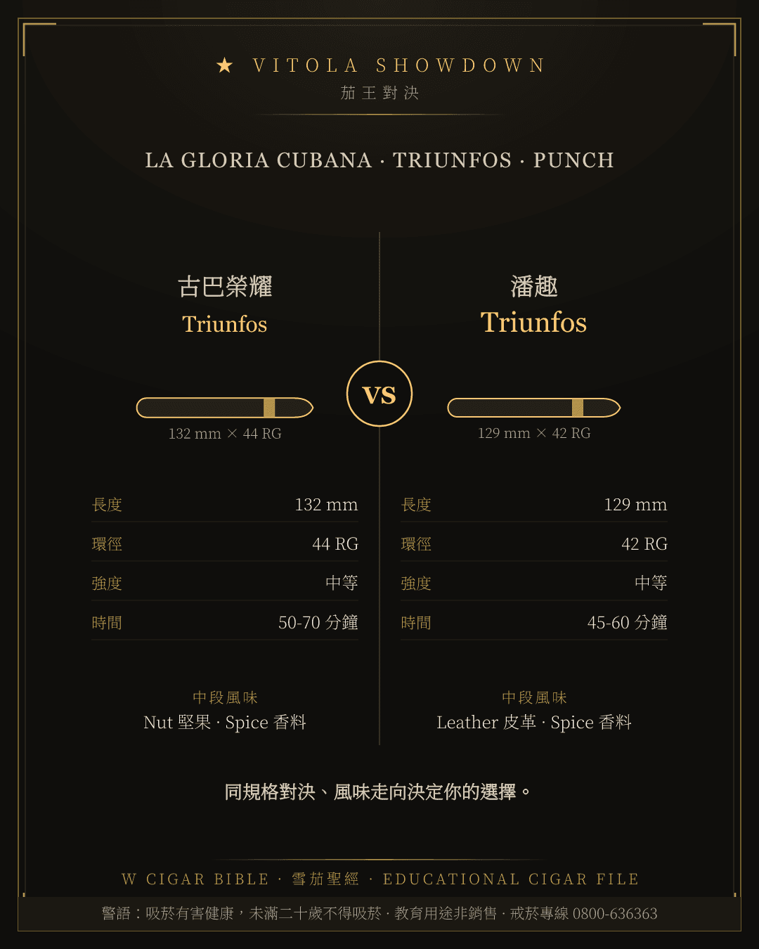 La Gloria Cubana Triunfos vs Punch Triunfos