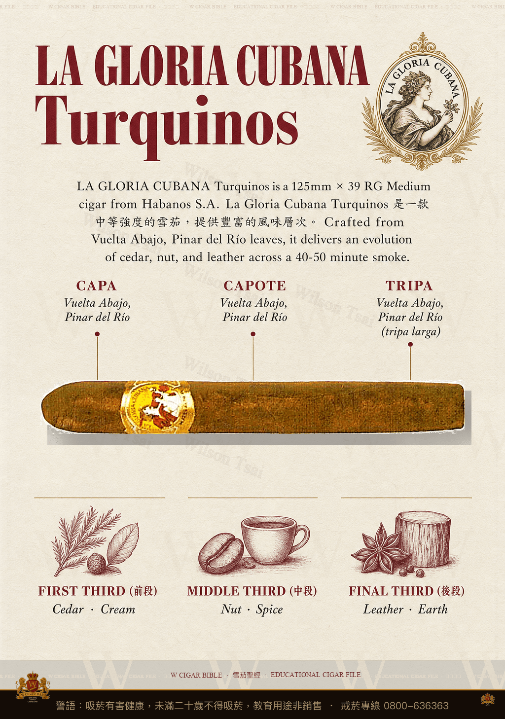 La Gloria Cubana Turquinos · 古巴榮耀