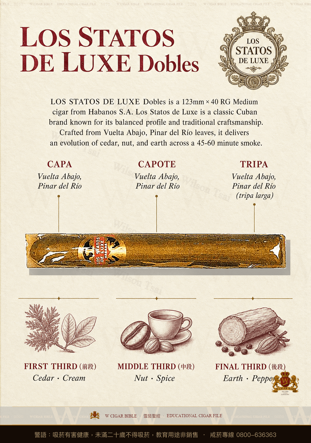 Los Statos De Luxe Dobles · 洛斯斯塔托斯