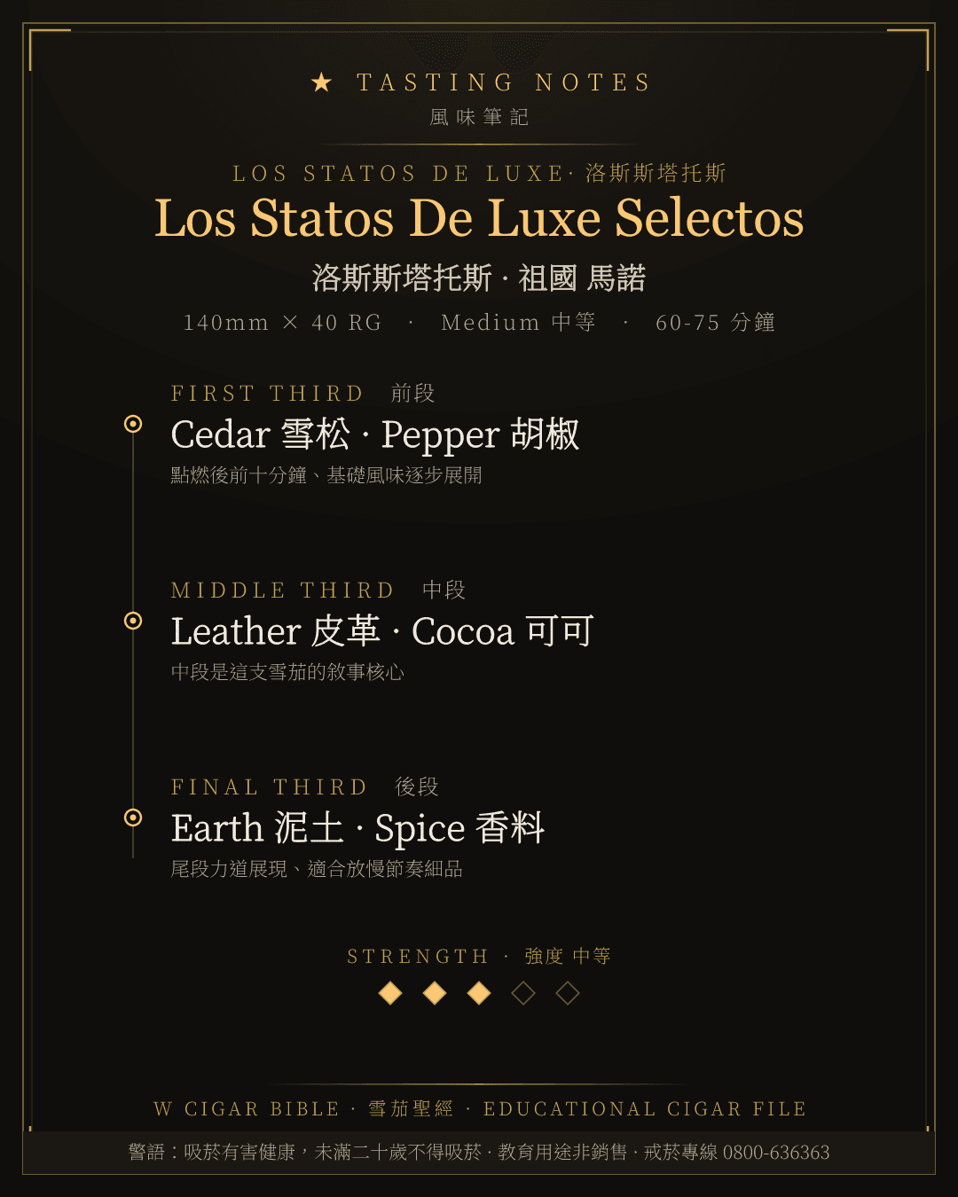 Los Statos De Luxe Selectos 風味筆記 · 洛斯斯塔托斯