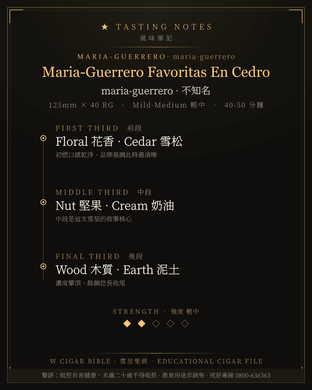 Maria-Guerrero Favoritas En Cedro 風味筆記 · maria-guerrero