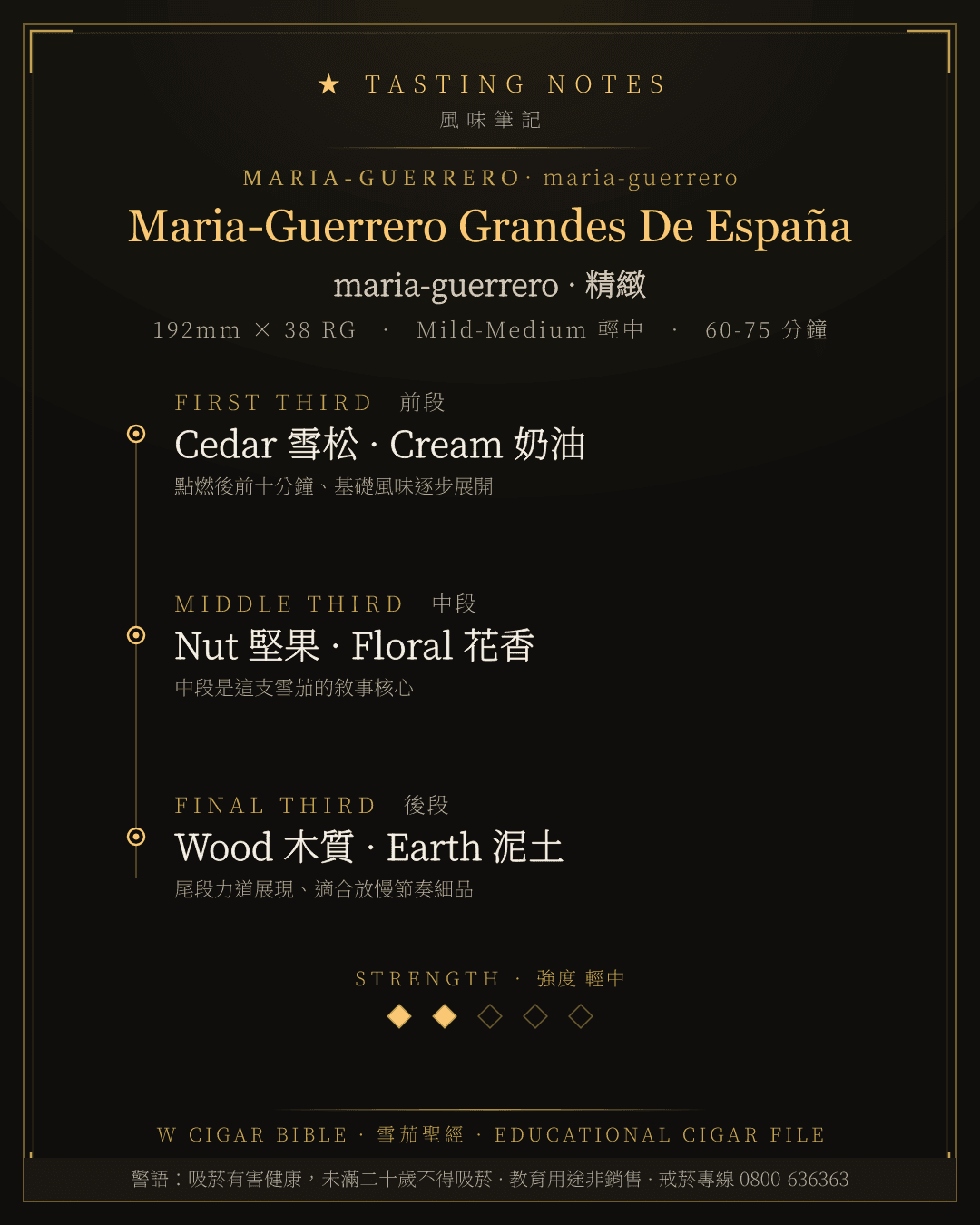 Maria-Guerrero Grandes De España 風味筆記 · maria-guerrero