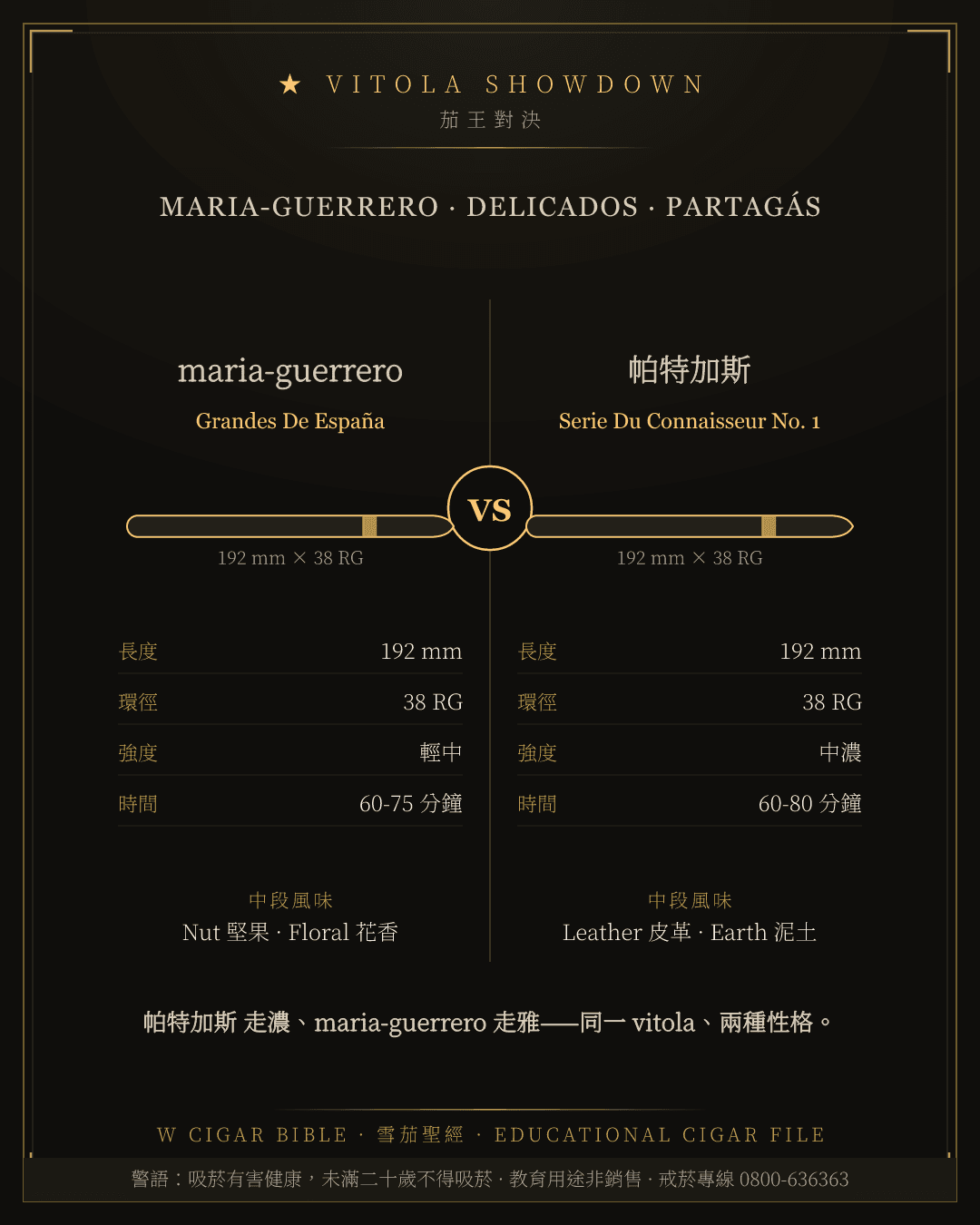 Maria-Guerrero Grandes De España vs Partagás Serie Du Connaisseur No. 1