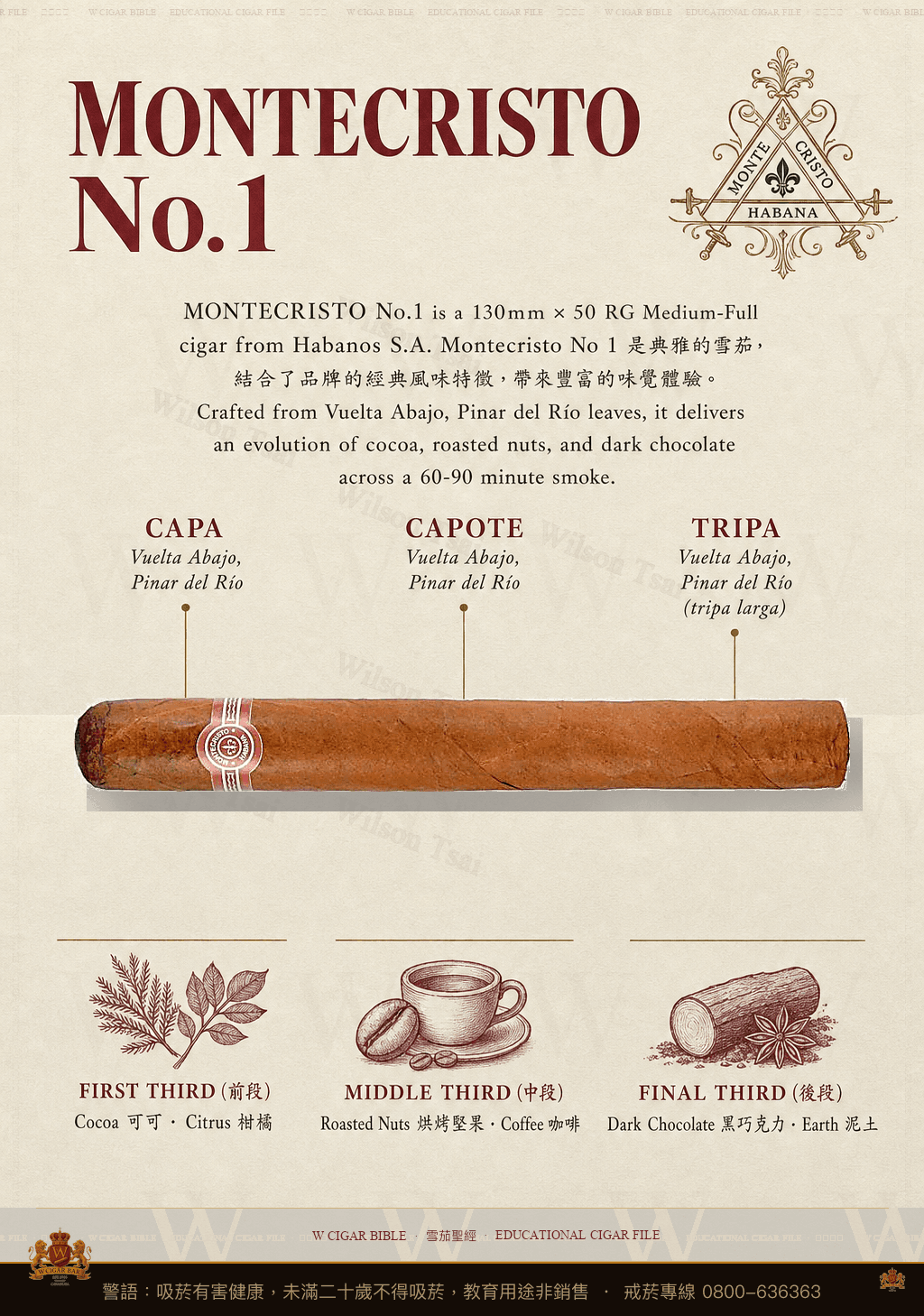 Montecristo No.1 · 蒙特克里斯托
