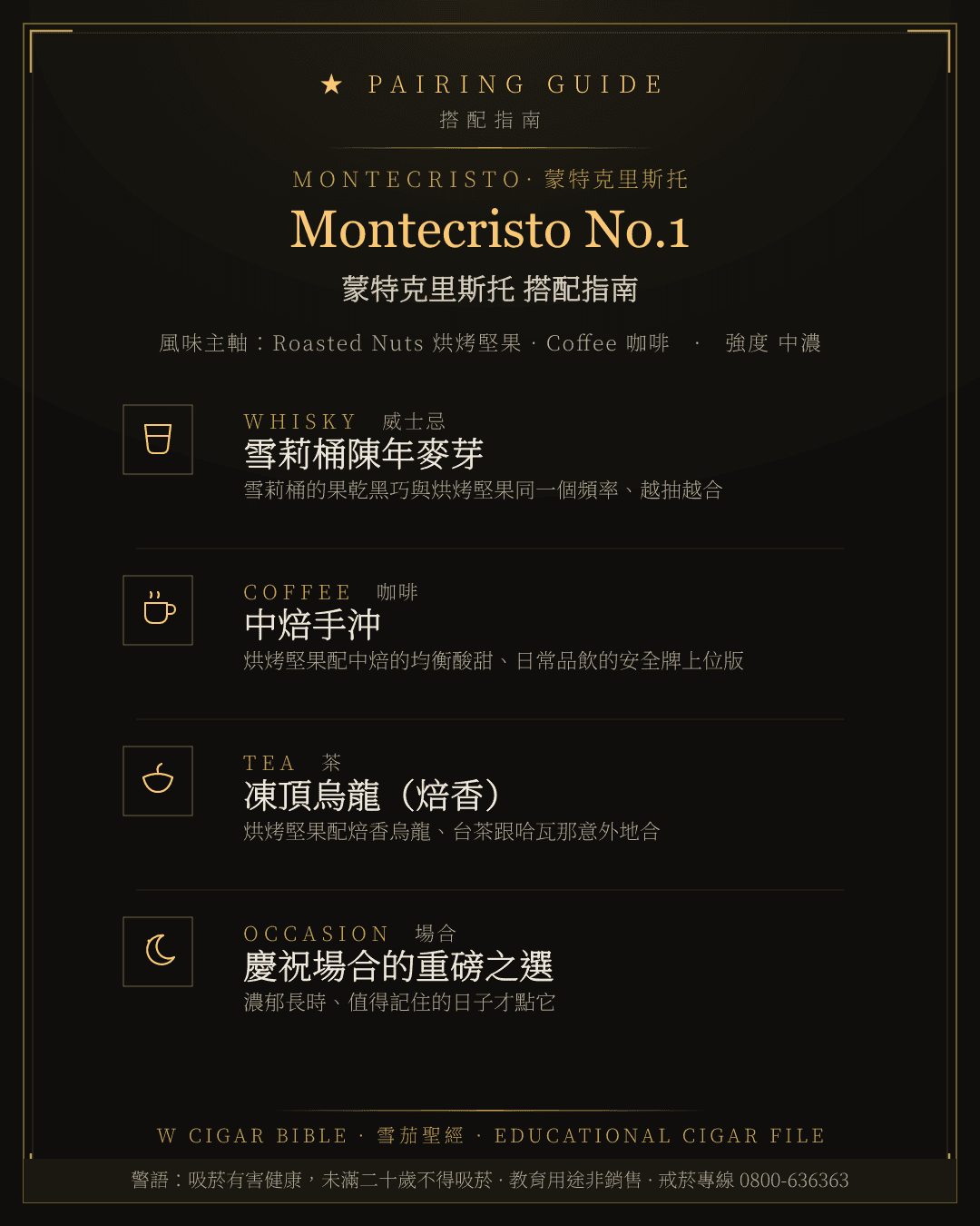Montecristo No.1 搭配指南 · 蒙特克里斯托