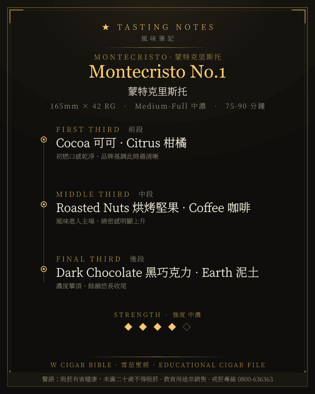 Montecristo No.1 風味筆記 · 蒙特克里斯托