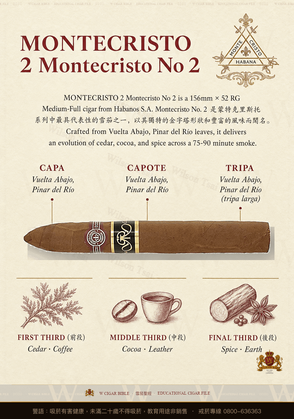 Montecristo No. 2 · 蒙特克里斯托