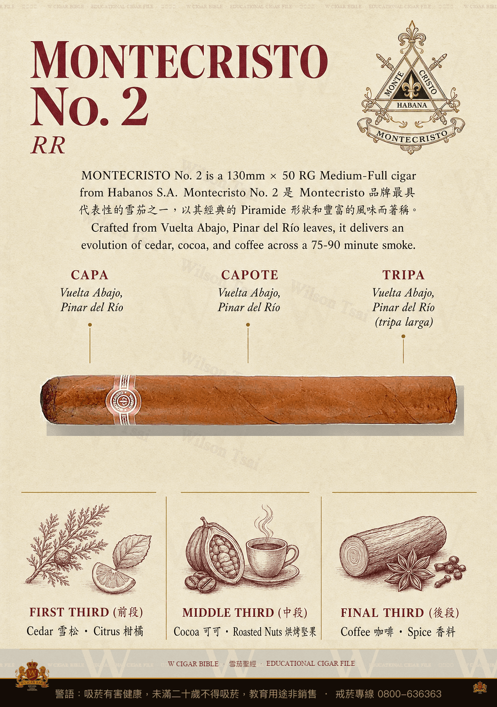 Montecristo No. 2 · 蒙特克里斯托