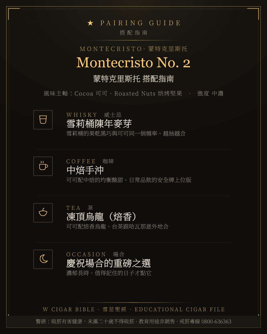Montecristo No. 2 搭配指南 · 蒙特克里斯托