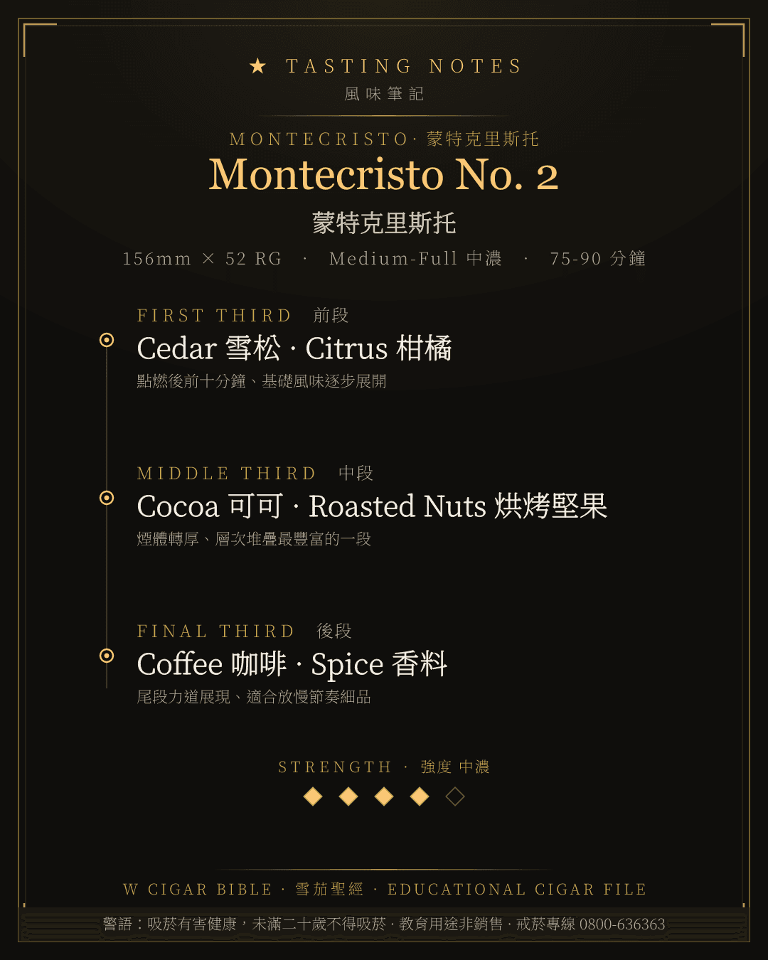 Montecristo No. 2 風味筆記 · 蒙特克里斯托