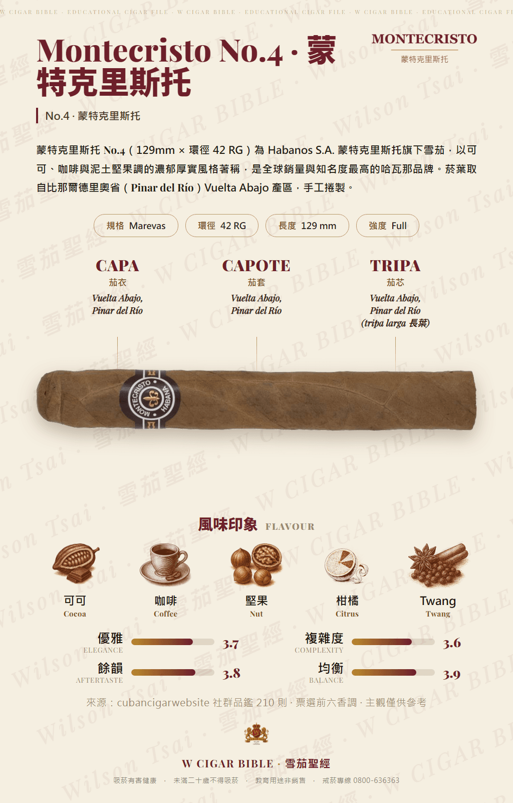 Montecristo No.4 · 蒙特克里斯托