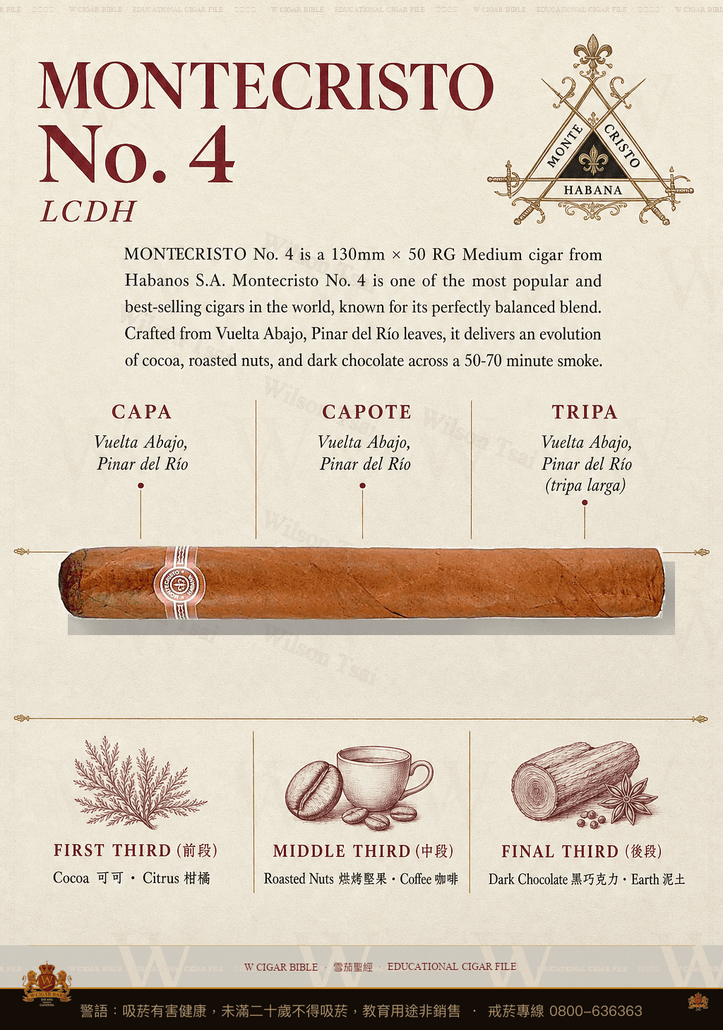 Montecristo No. 4 · LCDH · 蒙特克里斯托
