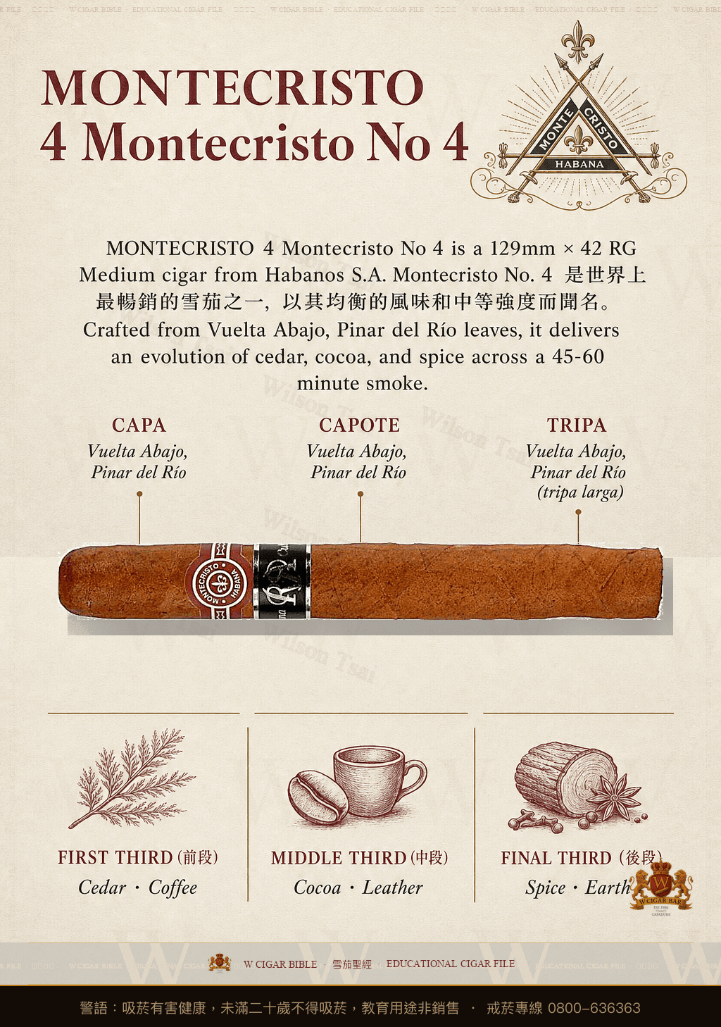 Montecristo No. 4 · 蒙特克里斯托