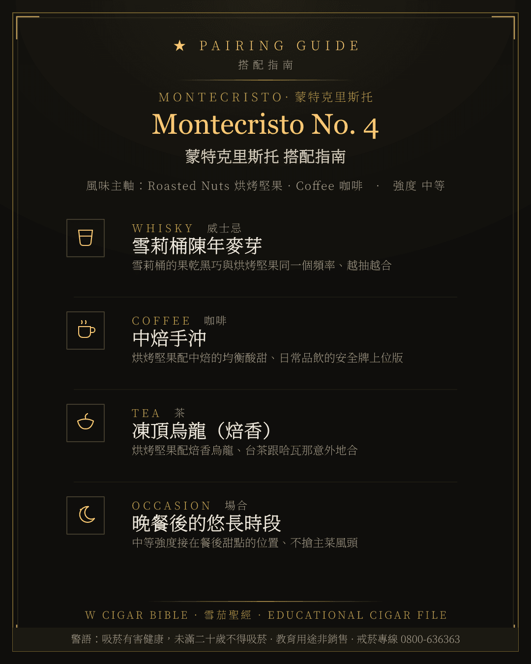 Montecristo No. 4 搭配指南 · 蒙特克里斯托