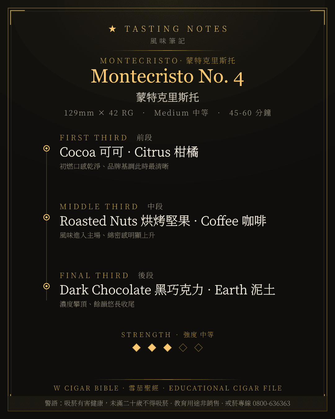 Montecristo No. 4 風味筆記 · 蒙特克里斯托