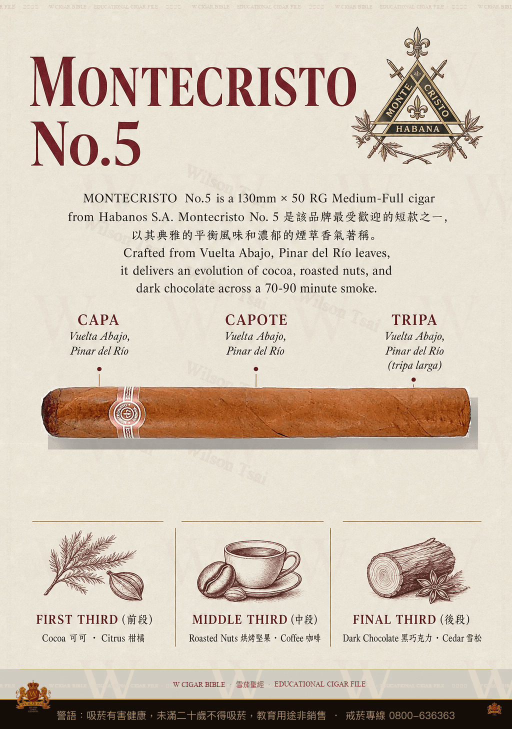 Montecristo No. 5 · 蒙特克里斯托