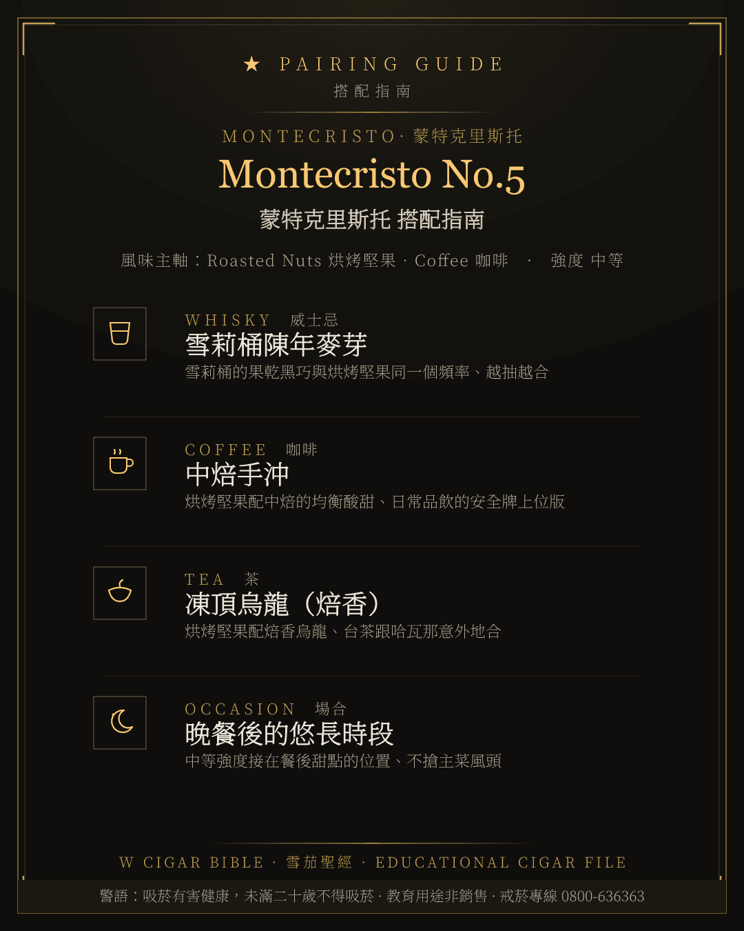 Montecristo No.5 搭配指南 · 蒙特克里斯托