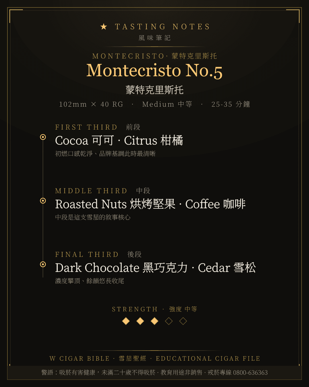 Montecristo No.5 風味筆記 · 蒙特克里斯托