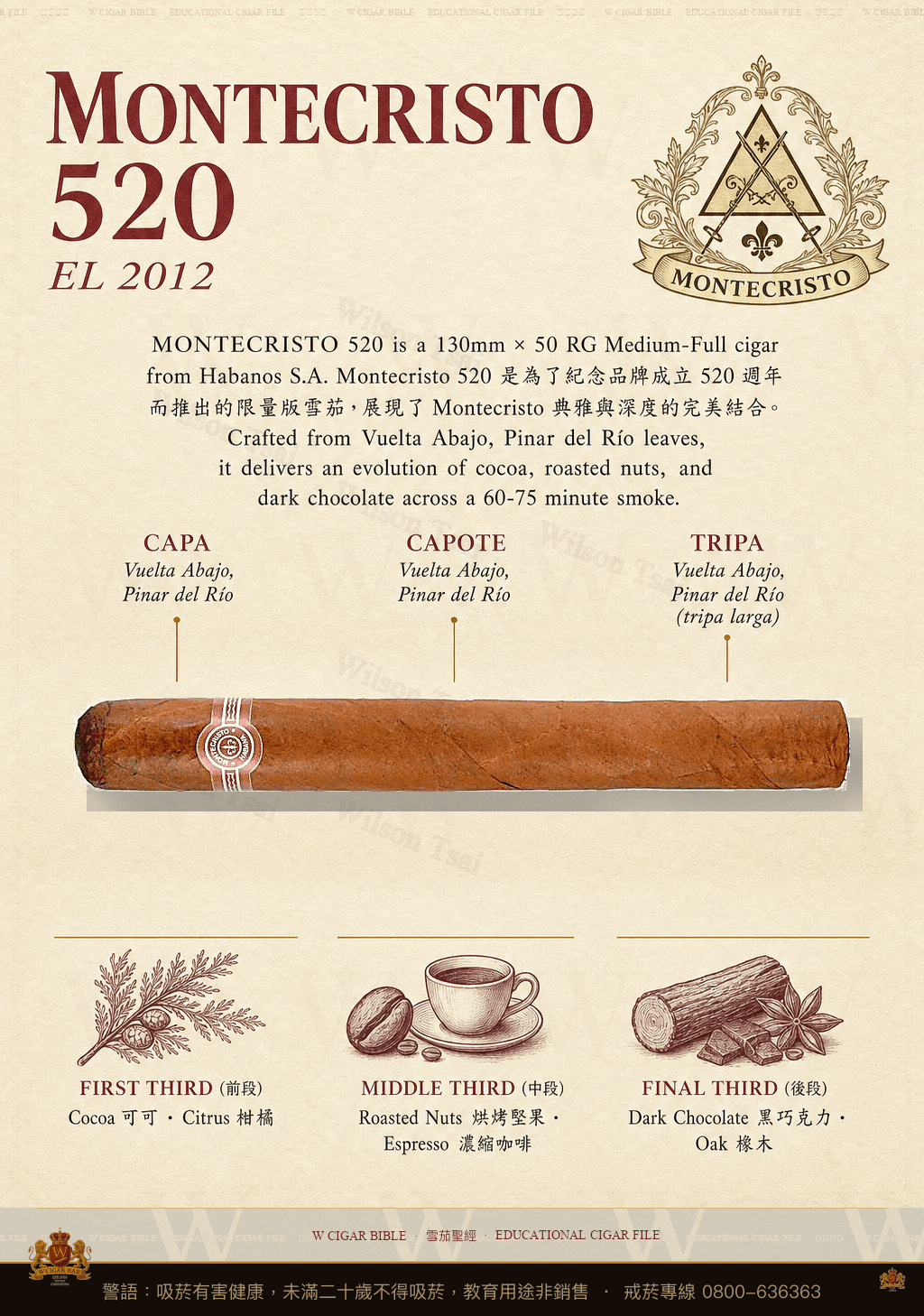 Montecristo 520 · EL 2012 · 蒙特克里斯托