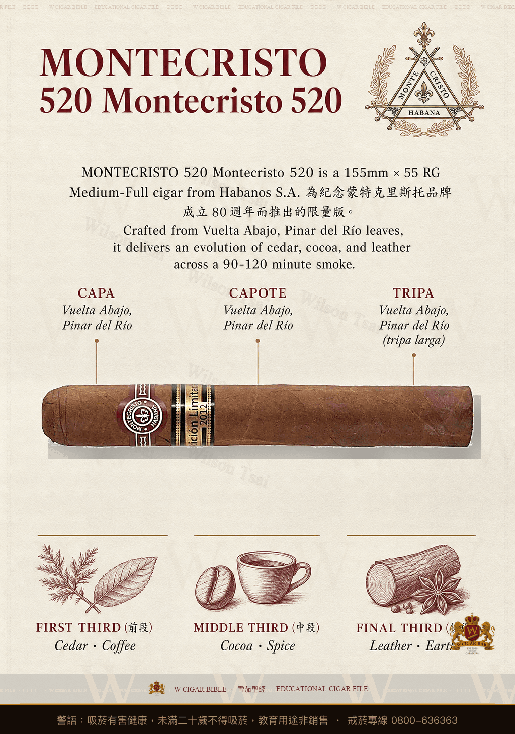 Montecristo 520 · EL 2012 · 蒙特克里斯托