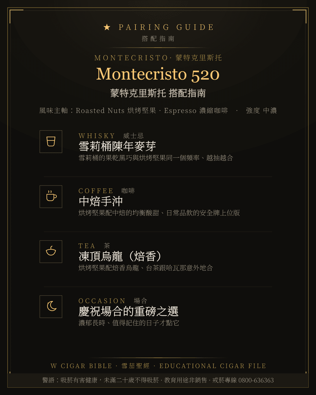 Montecristo 520 搭配指南 · 蒙特克里斯托
