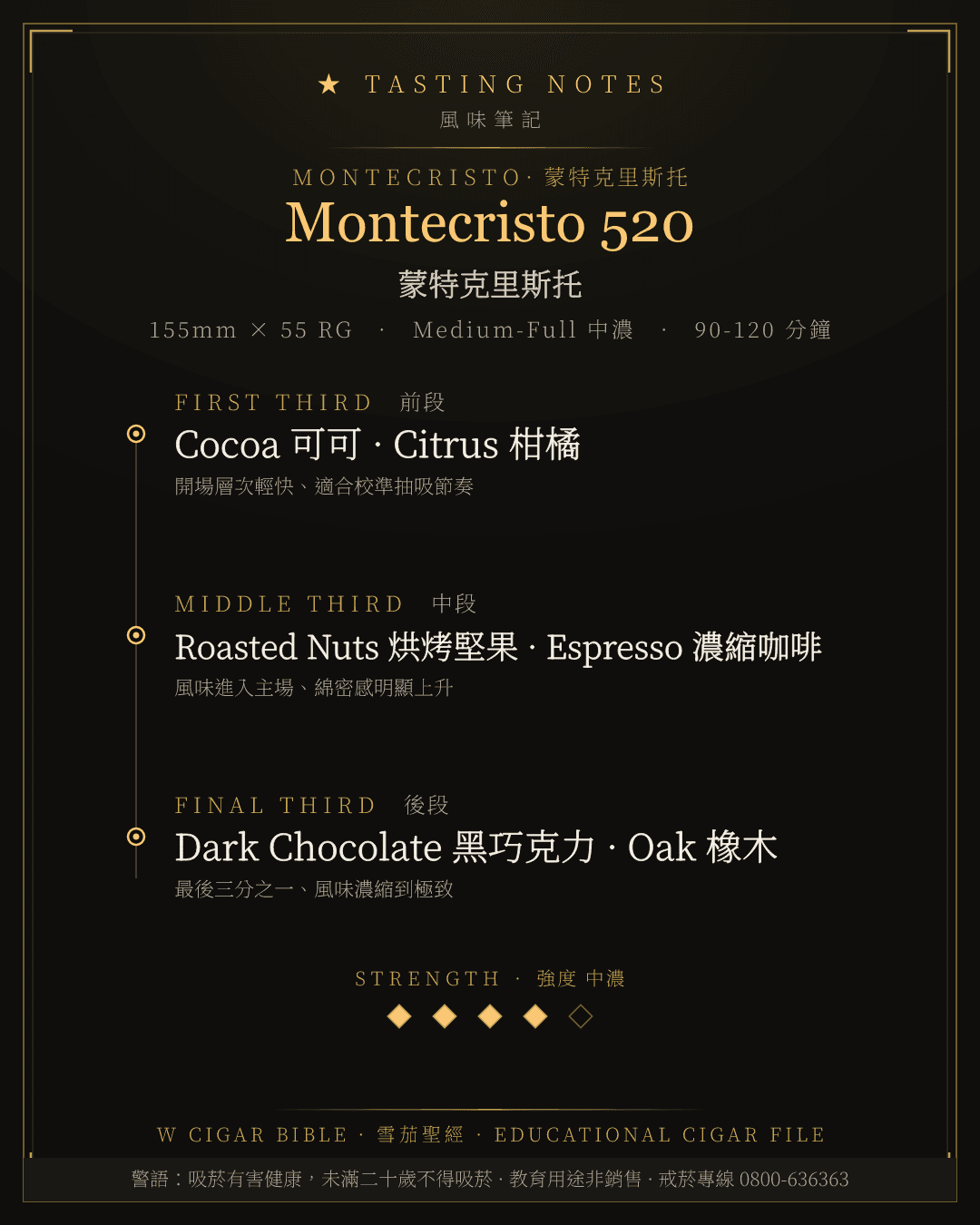 Montecristo 520 風味筆記 · 蒙特克里斯托