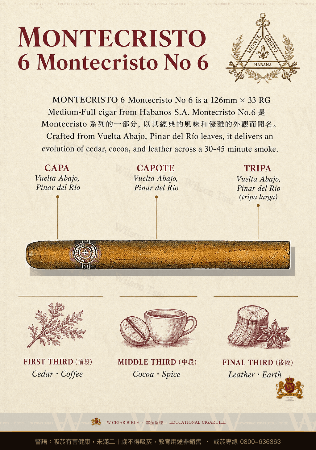 Montecristo No.6 · 蒙特克里斯托
