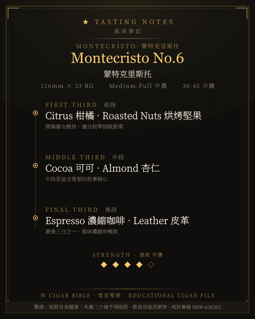 Montecristo No.6 風味筆記 · 蒙特克里斯托