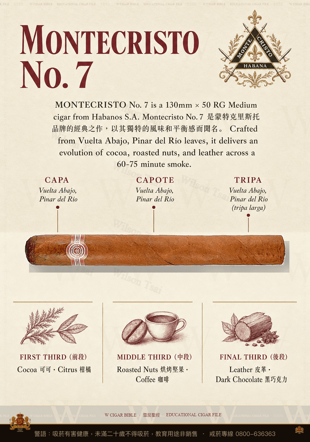 Montecristo No. 7 · 蒙特克里斯托