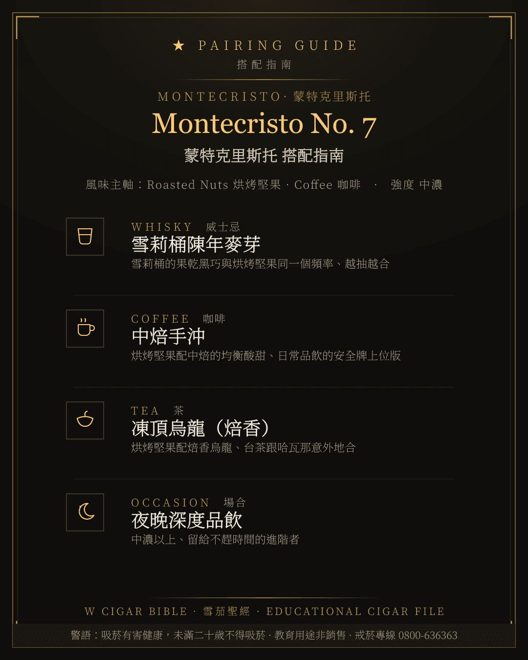 Montecristo No. 7 搭配指南 · 蒙特克里斯托