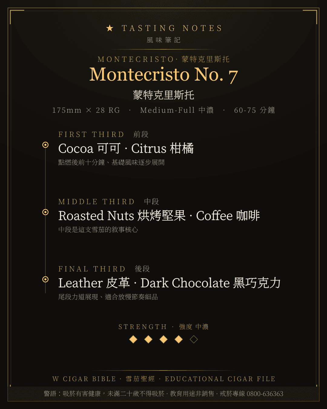 Montecristo No. 7 風味筆記 · 蒙特克里斯托